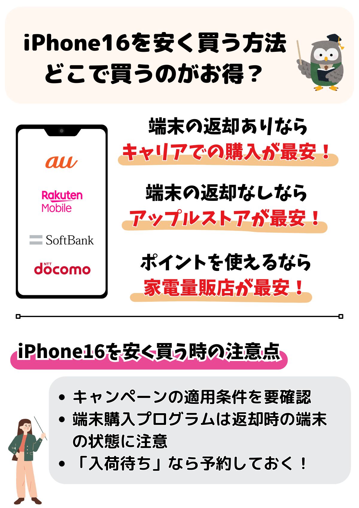 iPhone16　安く買う